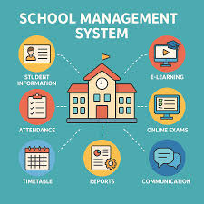 School Management Systems