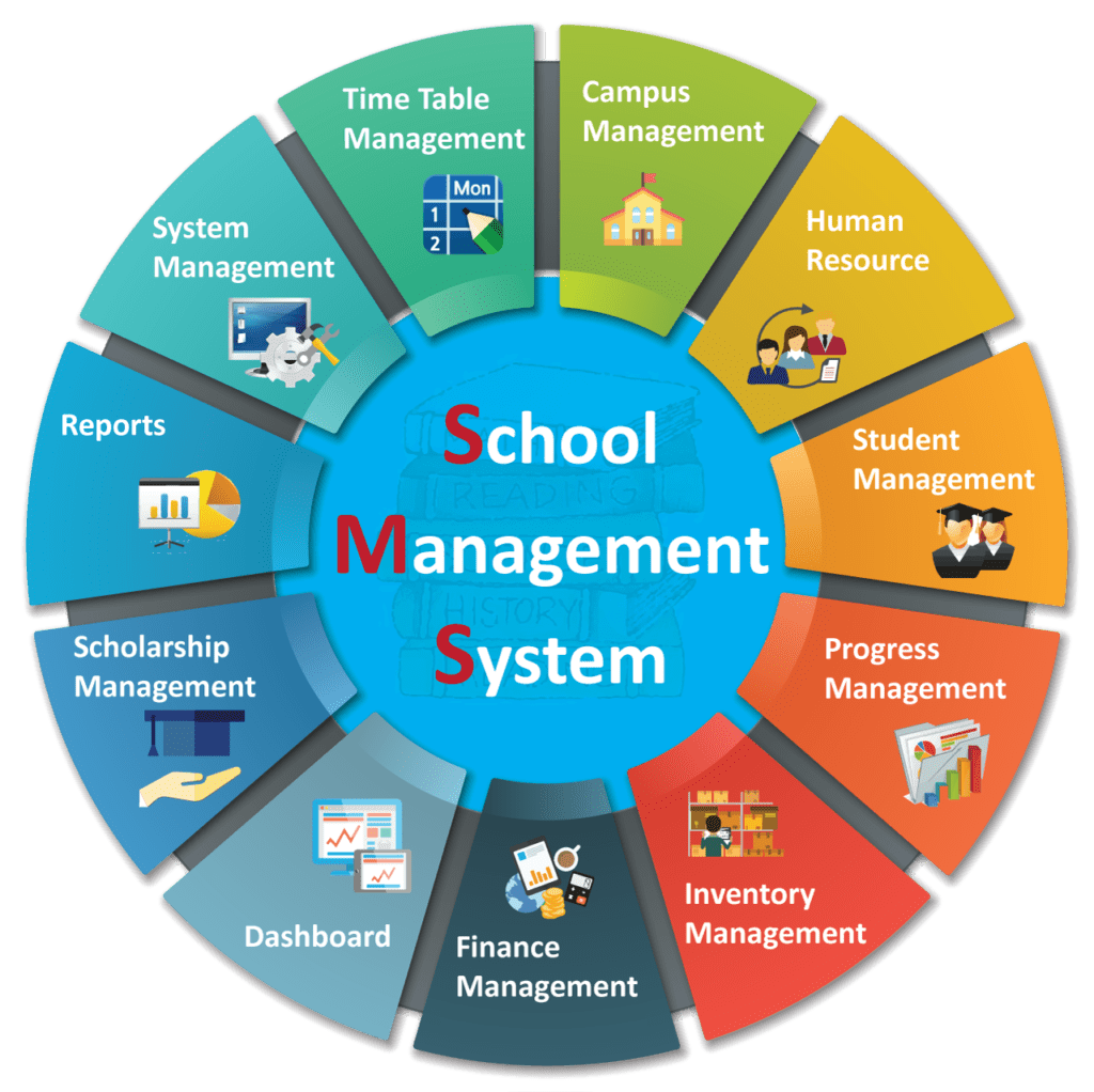 School Management Systems